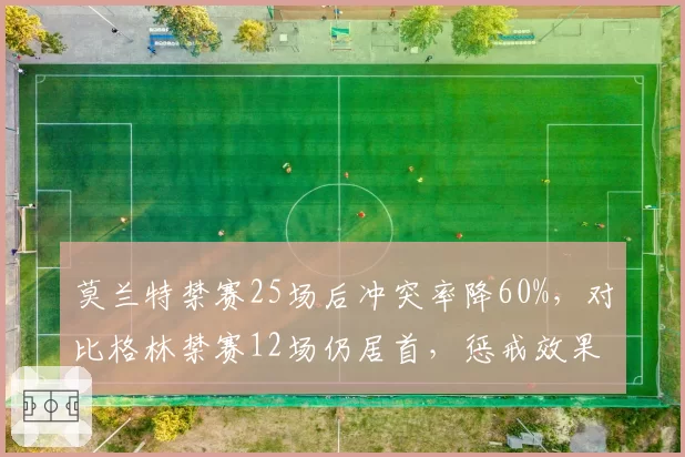 莫兰特禁赛25场后冲突率降60%，对比格林禁赛12场仍居首，惩戒效果分化